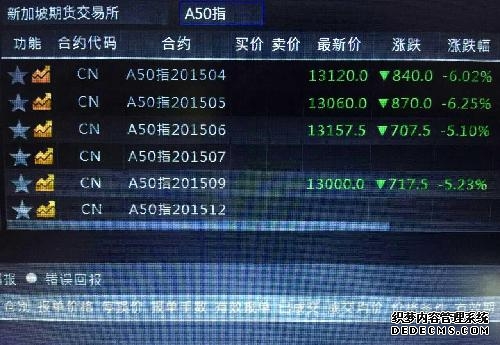 恒指期货日盘开盘跌074%