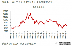 香港恒生指数收跌095% 恒生科技指数跌228%