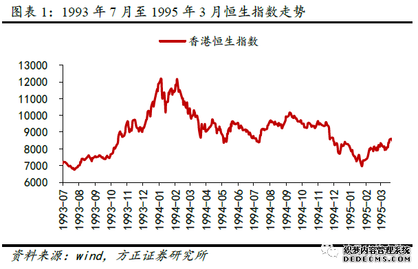 香港恒生指数收跌095% 恒生科技指数跌228%